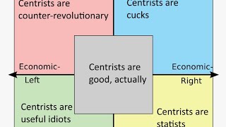 Why is Centrism the best available option [upl. by Ahsikar]