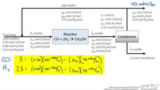 Single Reaction With Recycle [upl. by Putscher]