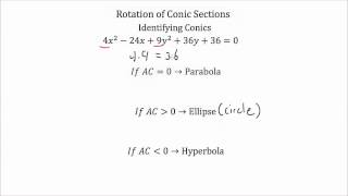 Conic Sections  Rotations [upl. by Nixie660]