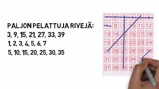 Kuinka kasvattaa voittoja lotossa [upl. by Malena]