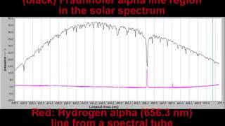 Spectroscopy Deuterium and Hydrogen [upl. by Staal417]