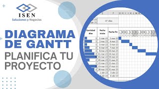 Crea DIAGRAMA DE GANTT EN EXCEL para tu EMPRESA  Planifica tu PROYECTO [upl. by Ecyt]