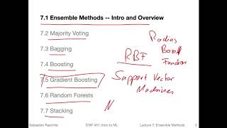 71 Intro to ensemble methods L07 Ensemble Methods [upl. by Caundra]