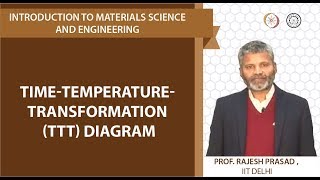 TTT Diagram EXPLAINEDTime Temperature Transformation DiagramCurves  ENGINEERING STUDY MATERIALS [upl. by Ileana64]