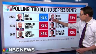 Kornacki New poll shows Biden’s debate performance reinforced concerns about his age [upl. by Hemetaf546]