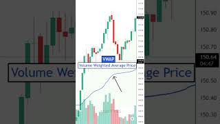 The VWAP Indicator How To Use It As A Beginner Trader⚡️ shorts [upl. by Akinej]