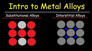 Metal Alloys Substitutional Alloys and Interstitial Alloys Chemistry Basic Introduction [upl. by Soloman314]