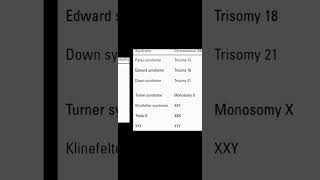 Chromosomal Abnormalities 😎😎😍😍😍 [upl. by Ardath]