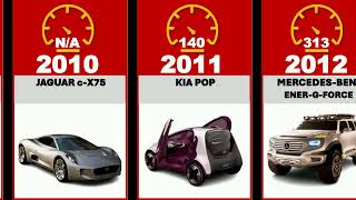 CONCEPT CARS EVOLUTION FROM 1934 TO 2024 [upl. by Sesom623]