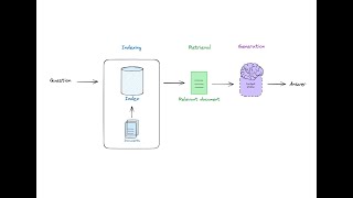 undefined reference to WinMain16  ld returned 1 exit status Explained [upl. by Nahgiem]