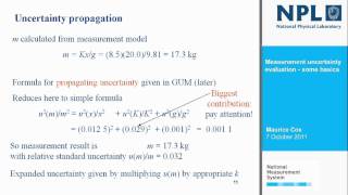 Measurement uncertainty evaluation [upl. by Anirt]