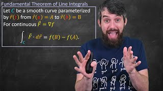 The Fundamental Theorem of Line Integrals  Big Idea amp Proof  Vector Calculus [upl. by Gagne]