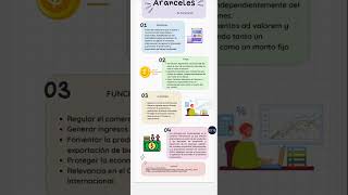 Resumen Aranceles [upl. by Jilleen]