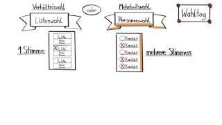 In fünf Schritten zur Betriebsratswahl 4 Der Wahltag [upl. by Caprice]