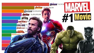 Marvel All Movies list  Marvel Movies Box office collection  Deadpool amp Wolverine  Doctor Doom [upl. by Hsirahc]