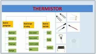 Thermistor  Temperature sensor Classification of Thermistors Applications [upl. by Ittak]