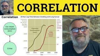 🔵 Correlation Meaning  Correlate Examples  Correlated Defined  Vocabulary  Correlation [upl. by Moran]