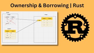 Understanding Ownership amp Borrowing Concept In Rust  Learn Rust With Me  Latest  Part 2 [upl. by Trevorr101]