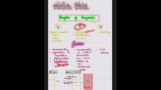 Vasopressin ReceptorsADH Receptors physiology shorts viralvideo medico neetpg fmge [upl. by Adara584]