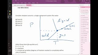 Unary phase diagrams and Gibbs phase rule [upl. by Volkan]