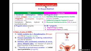 Hormonal Contraceptive  Dr Elsayed Abdelhadi [upl. by Lantz]