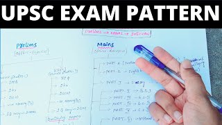 UPSC Exam Pattern In Telugu UPSC Syllabus 2021UPSC Syllabus 2021 in Telugu Civils Exam Pattern [upl. by Eleaffar]