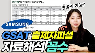 GSAT 출제자가 알려주는 자료해석 풀이 꼼수 GSAT 삼성채용 수리영역 자료해석문제 인적성시험 에듀윌 채용 [upl. by Honor593]