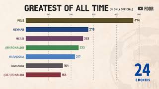 Greatest Of All Time  Pele vs Maradona vs Messi vs CR7 [upl. by Elayor]