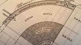 Lithosphere vs asthenosphere [upl. by Aryt]