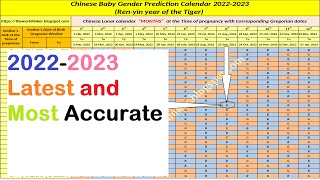 20222023 Latest Chinese baby gender prediction calendar  Boy or Girl [upl. by Naara]