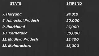 MBBS Internship Stipend [upl. by Eceerehs147]