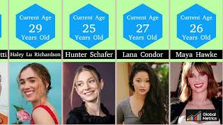 Most Beautiful Unmarried Hollywood Actress in 2024 [upl. by Anallese169]