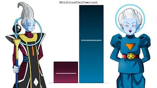 Whis VS Grand Priest All Forms Power Levels [upl. by Tesil]