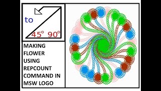 MSW logo tutorialMSW LOGO flower commandsRepcount flower commandLogo commands for class 3 amp 4 [upl. by Ahsatal72]