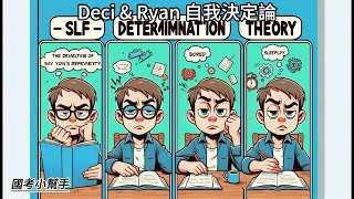 Deci amp Ryan 自我決定論 [upl. by Loyce]