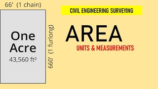 Area Conversions in Civil Engineering Surveying [upl. by Milde138]