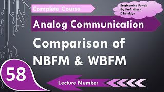 Performance comparison of NBFM and WBFM in Communication Engineering by Engineering Funda [upl. by Orecul]