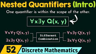 Introduction to Nested Quantifiers [upl. by Rossen623]