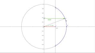 Disequazioni goniometriche cosα ≥ 12 [upl. by Earazed755]