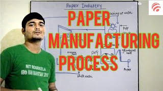 Paper manufacturing processHow to make paper  Chemical Pedia [upl. by Arika]