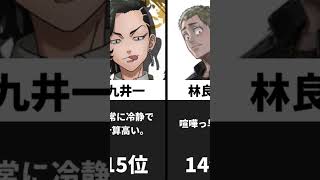 東京リベンジャーズ最強ランキングTOP20 [upl. by Rhonda]