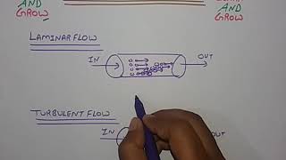 Laminar amp Turbulent Flow Hindi [upl. by Killarney238]