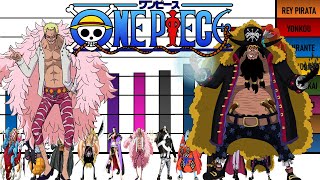 Niveles de Poder de Los Shichibukai One Piece [upl. by Leese]