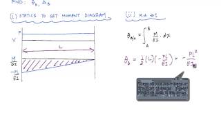 Moment Area Method Example 1  Structural Analysis [upl. by Brantley]