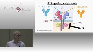 Impact of Human Genetics on Drug RampD [upl. by Saunders]