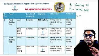 2024 Leprosy Treatment  Dr Maddineni Srinivas  Latest WHO amp NLEP Strategies  Master MDT [upl. by Jepson]