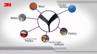 Why 3M™ Hook and Loop Fasteners [upl. by Alika]