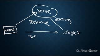 SEMANTICS9 Theories of Reference Denotational amp Representational Theories [upl. by Acilegna]