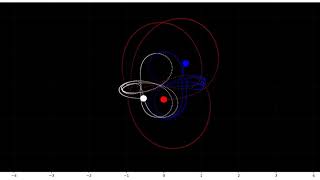 Simulation of the threebody problem the case of unequal masses using the Runge–Kutta method [upl. by Tatianna856]