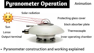 pyranometer working animation  pyranometer construction and working  pyranometer in hindi [upl. by Ayanet237]